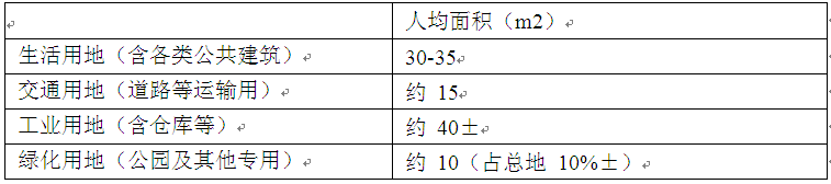 周干峙 綠色屋頂 綠化 中國風景園林網(wǎng)
