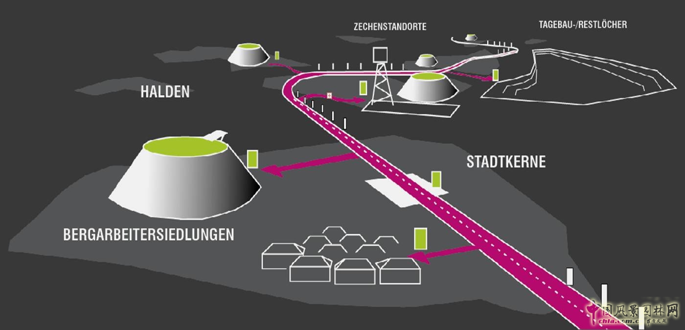 城市道路:不同實體之間的聯系