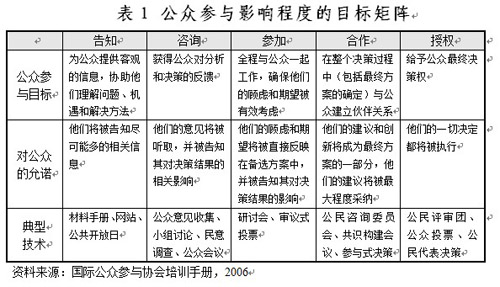 加拿大公眾參與
