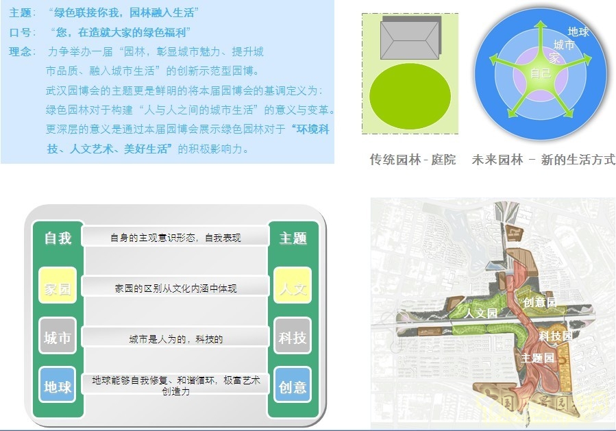 博覽會場地設(shè)計 場地設(shè)計 場地設(shè)施 園博會