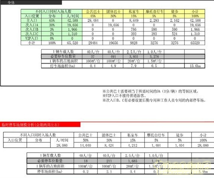 博覽會(huì)場地設(shè)計(jì) 場地設(shè)計(jì) 場地設(shè)施 園博會(huì)