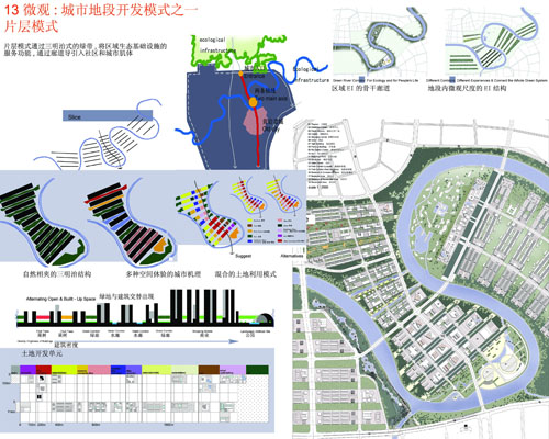 反規(guī)劃 生態(tài)基礎(chǔ) 城市空間 城市規(guī)劃 臺州