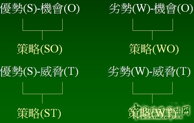 王曉璘 生態(tài)社區(qū) 在地理論 災后重建 臺灣社區(qū)