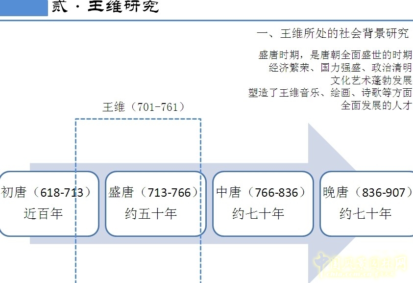 劉庭風(fēng) 王維與園林 古典園林 輞川別業(yè) 山水詩