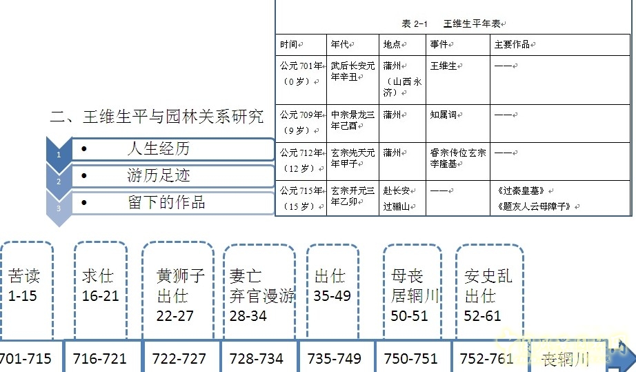 劉庭風(fēng) 王維與園林 古典園林 輞川別業(yè) 山水詩