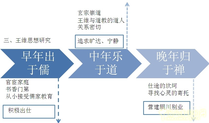 劉庭風(fēng) 王維與園林 古典園林 輞川別業(yè) 山水詩