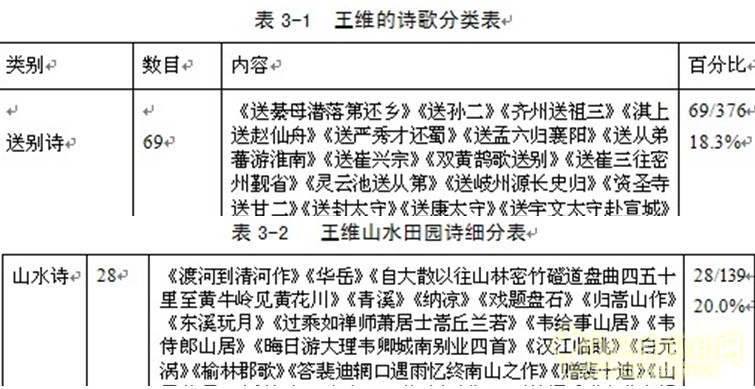 劉庭風(fēng) 王維與園林 古典園林 輞川別業(yè) 山水詩(shī)