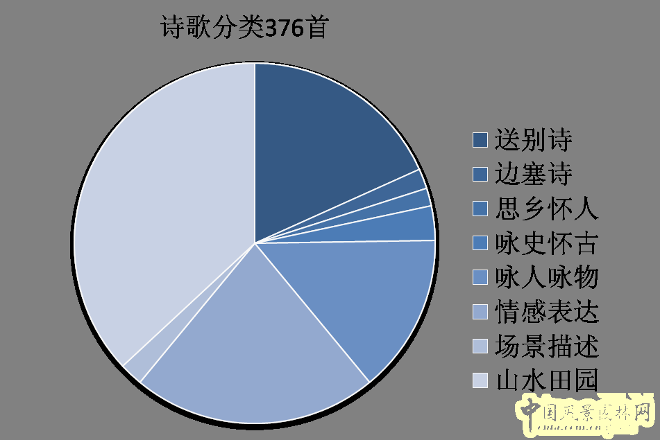劉庭風(fēng) 王維與園林 古典園林 輞川別業(yè) 山水詩(shī)
