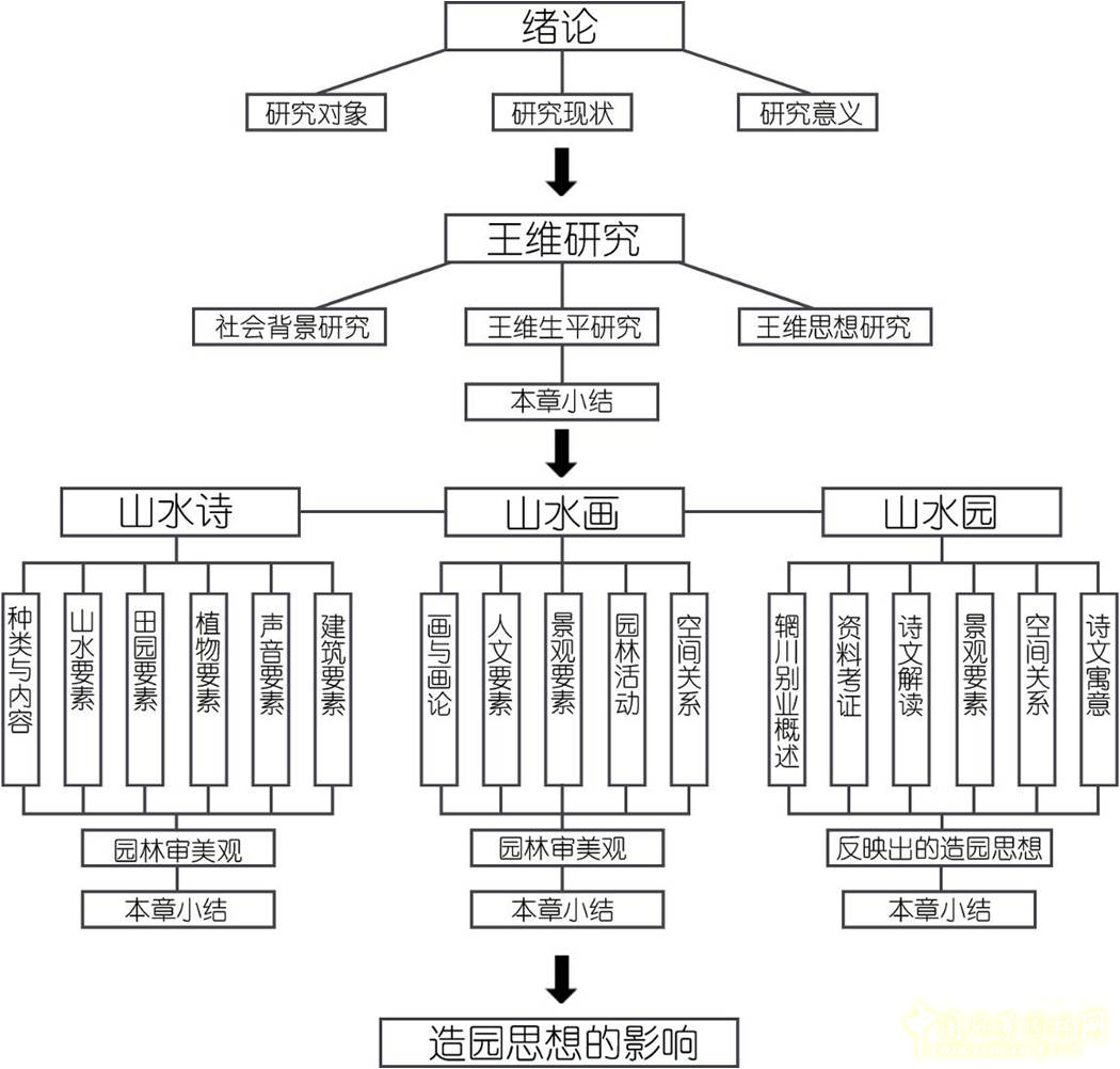 劉庭風(fēng) 王維與園林 古典園林 輞川別業(yè) 山水詩