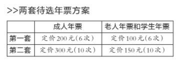 故宮 故宮門票 年票方案 故宮改革