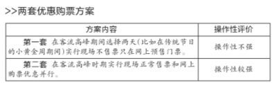 故宮 故宮門票 年票方案 故宮改革