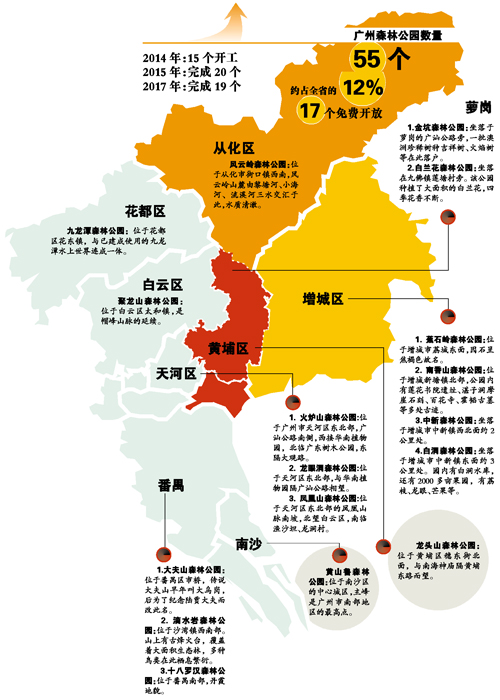 廣州三年內建39森林公園