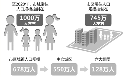 杭州城市總體規劃