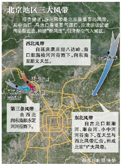 新風大系統 社科院 新風道 治霾