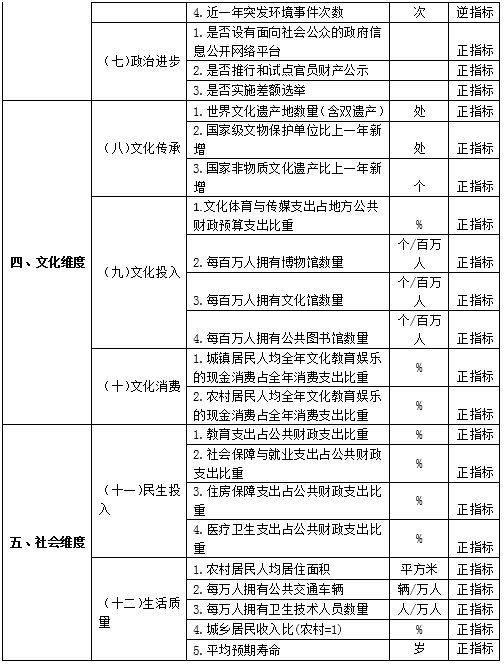 “美麗中國”省區(qū)建設(shè)水平（2014）研究報(bào)告