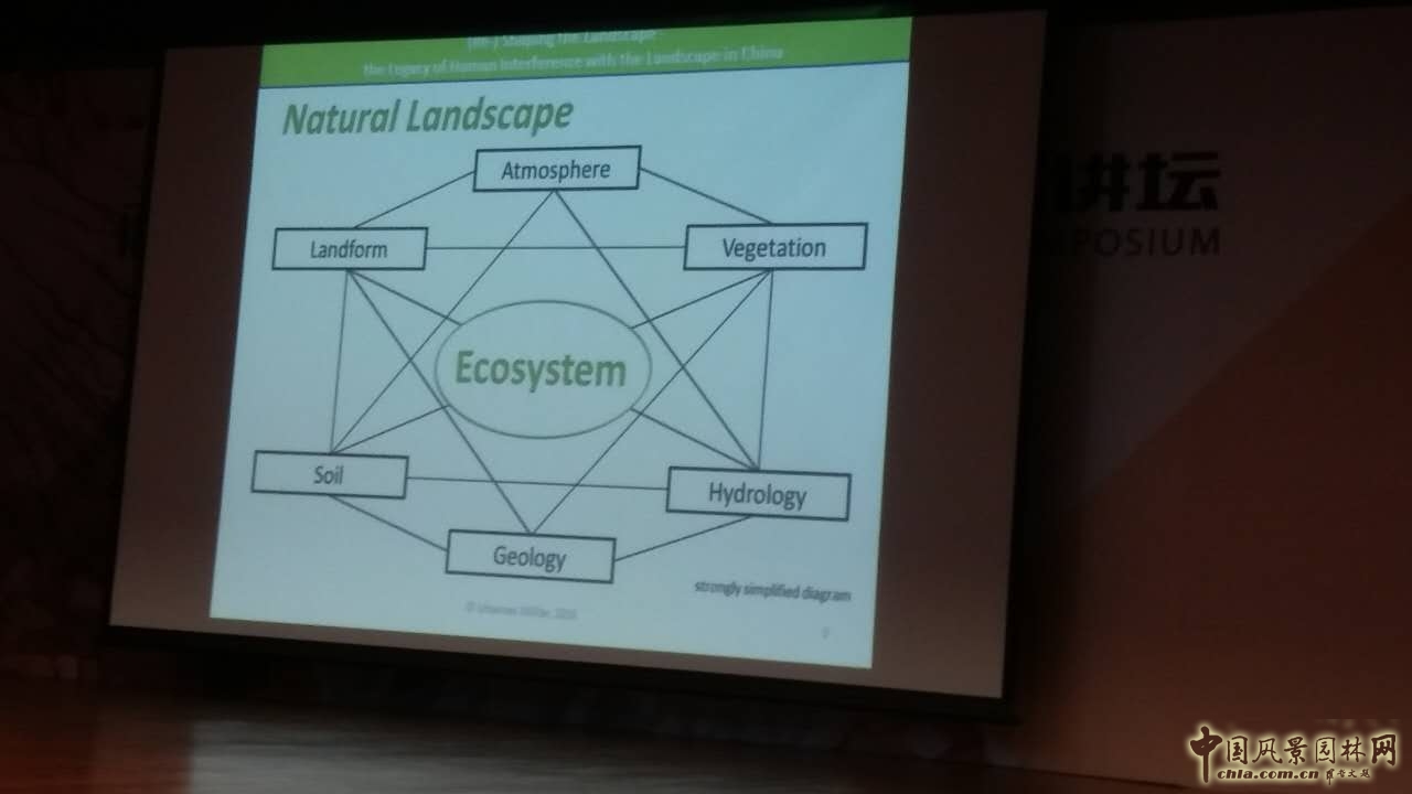 約翰內(nèi)斯?穆勒博士:重塑景觀——中國的人類干預景觀遺產(chǎn)