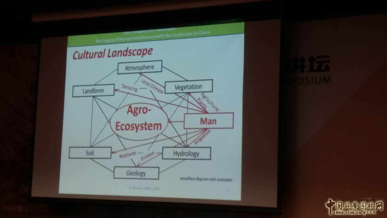 約翰內(nèi)斯?穆勒博士:重塑景觀——中國的人類干預景觀遺產(chǎn)