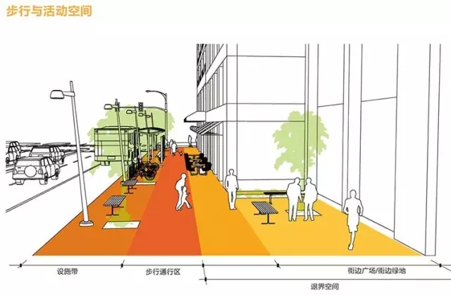 搶先看：《上海市街道設(shè)計導(dǎo)則》公示