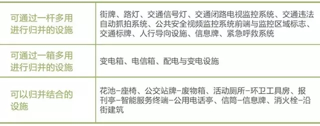 搶先看：《上海市街道設(shè)計(jì)導(dǎo)則》公示