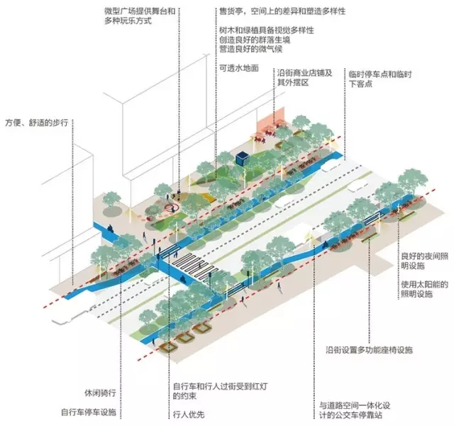 搶先看：《上海市街道設(shè)計導(dǎo)則》公示