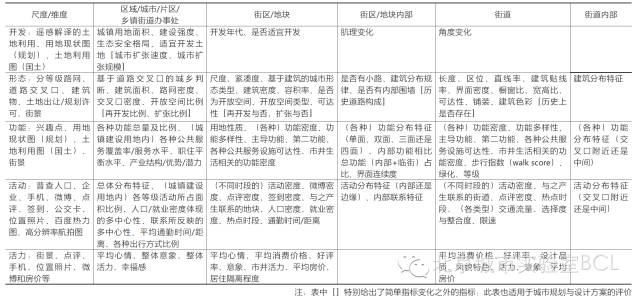 數(shù)據(jù)增強設(shè)計最新研究進展及其教學(xué)實踐