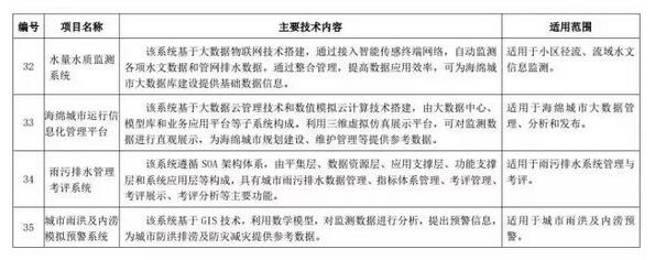 海綿城市建設(shè)先進技術(shù)與產(chǎn)品目錄（第二批）