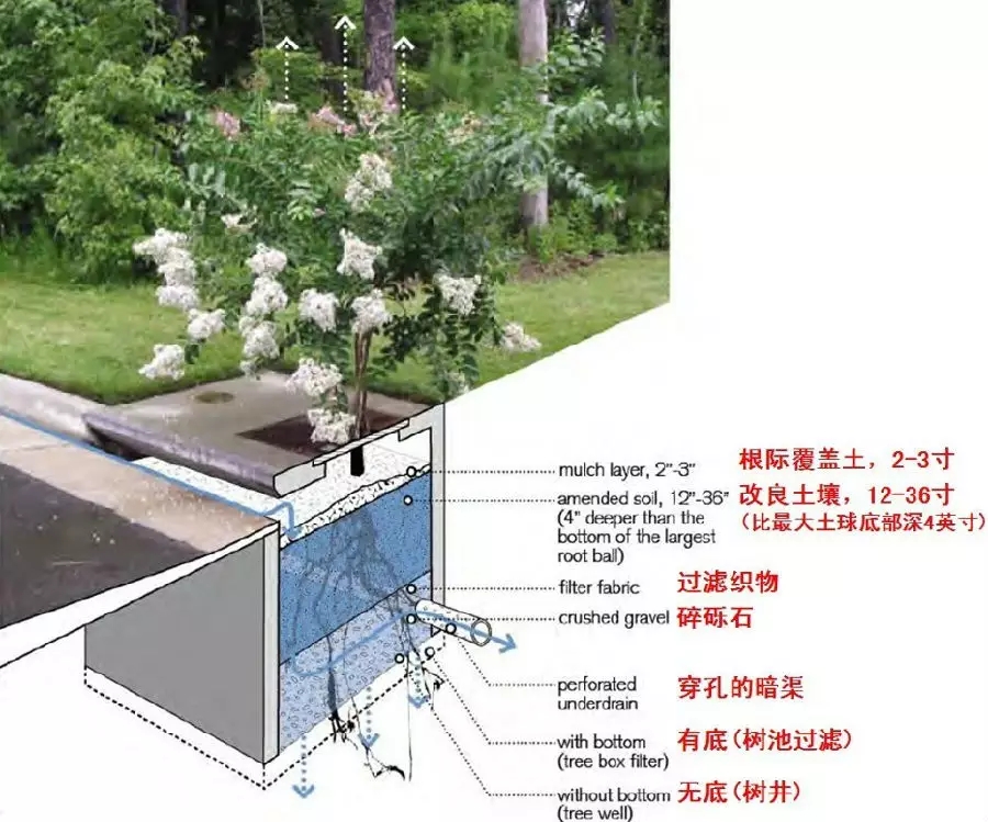 14個景觀細部設(shè)計詳解圖