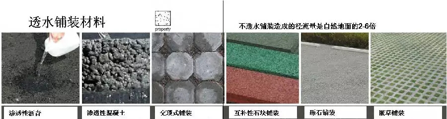14個景觀細部設(shè)計詳解圖