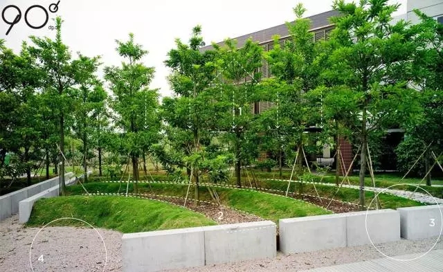 低維護(hù)生態(tài)園區(qū)：萬科研究中心