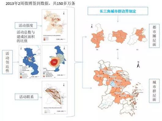 甄峰：大數(shù)據(jù)的規(guī)劃應(yīng)用探索