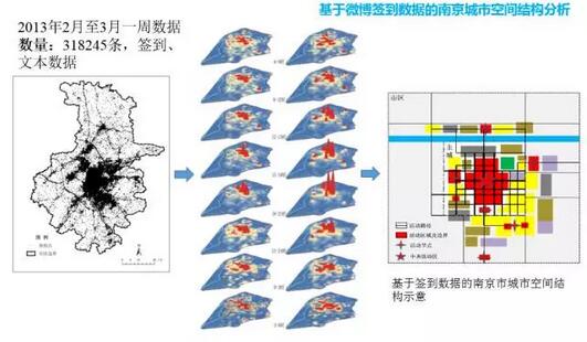 甄峰：大數(shù)據(jù)的規(guī)劃應(yīng)用探索