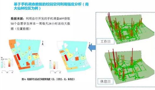甄峰：大數(shù)據(jù)的規(guī)劃應(yīng)用探索