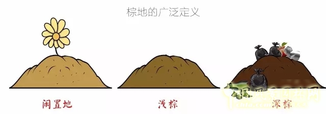 景觀學術：5分鐘讓你了解棕地