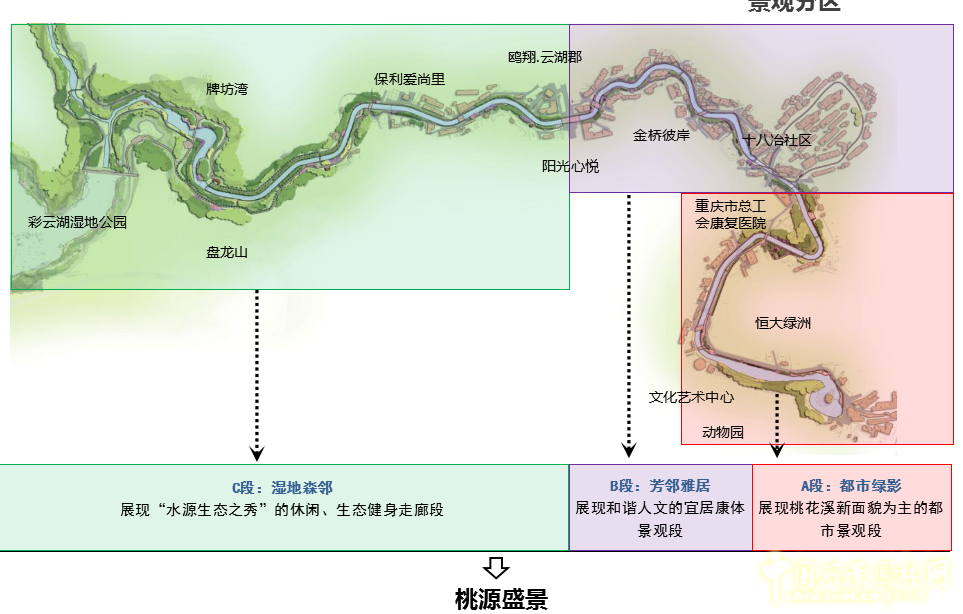 2016園冶杯專業(yè)獎(jiǎng)參賽項(xiàng)目：九龍坡區(qū)核心區(qū)綠道示范段
