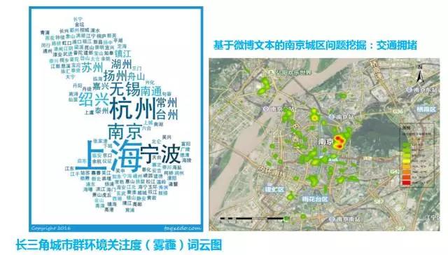甄峰 | 大數(shù)據(jù)的規(guī)劃應用探索