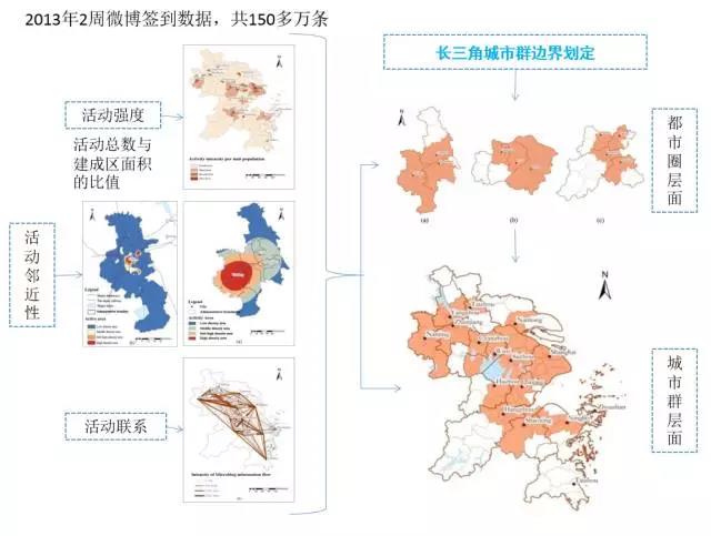 甄峰 | 大數(shù)據(jù)的規(guī)劃應用探索