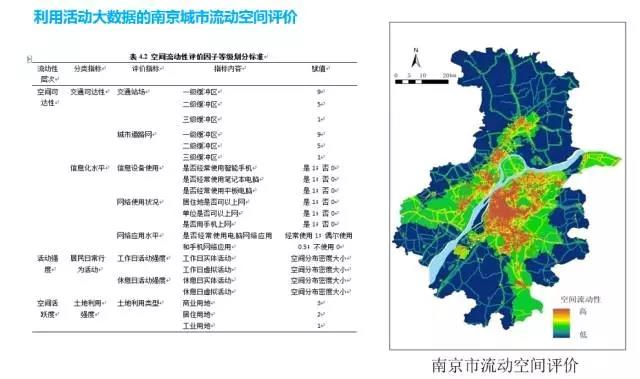 甄峰 | 大數(shù)據(jù)的規(guī)劃應用探索