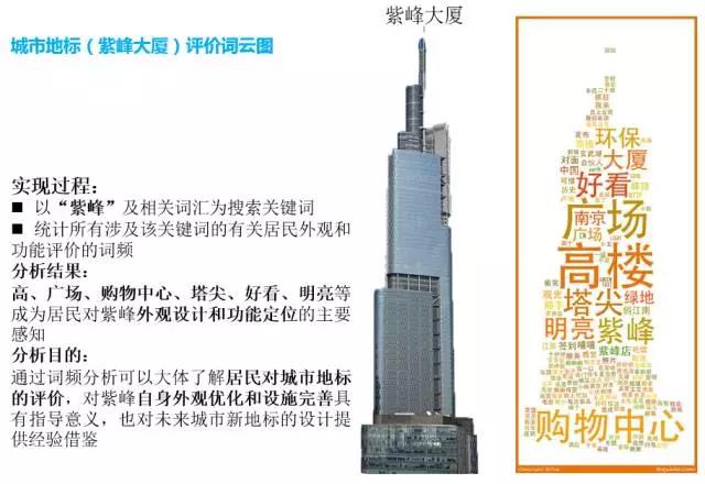 甄峰 | 大數(shù)據(jù)的規(guī)劃應用探索