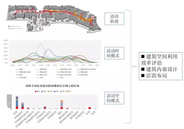 甄峰 | 大數(shù)據(jù)的規(guī)劃應用探索