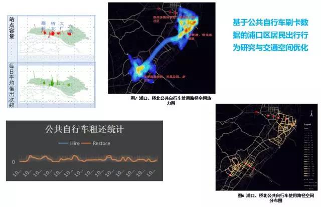 甄峰 | 大數(shù)據(jù)的規(guī)劃應用探索