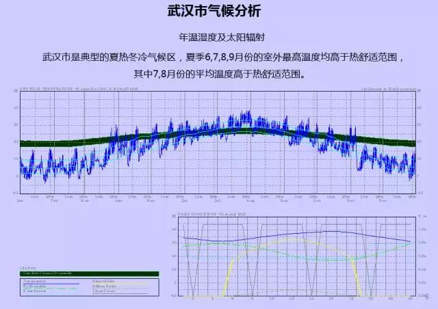 GIS、RS和氣象大數(shù)據(jù)的城市風(fēng)道規(guī)劃研究