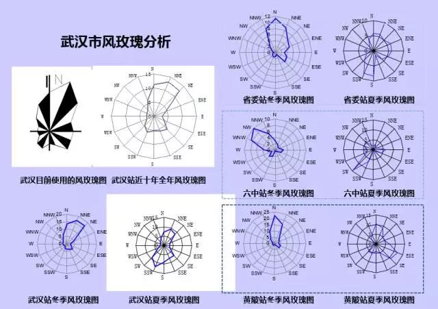 GIS、RS和氣象大數(shù)據(jù)的城市風(fēng)道規(guī)劃研究