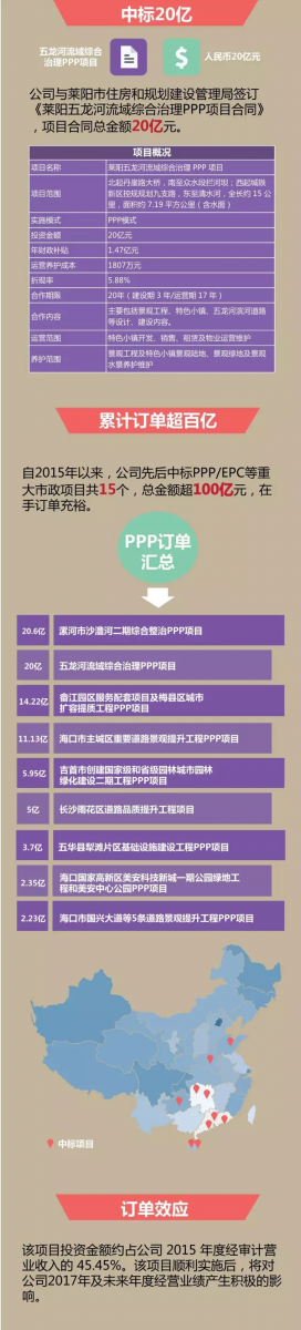 棕櫚股份中標(biāo)20億萊陽PPP項目