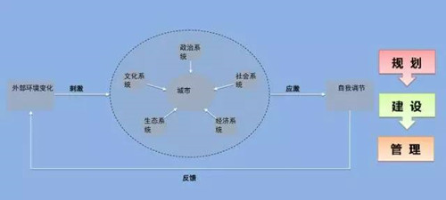 李永潔：推進(jìn)規(guī)劃改革統(tǒng)籌城市規(guī)劃管理