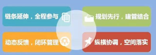 李永潔：推進(jìn)規(guī)劃改革統(tǒng)籌城市規(guī)劃管理