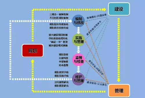 李永潔：推進(jìn)規(guī)劃改革統(tǒng)籌城市規(guī)劃管理