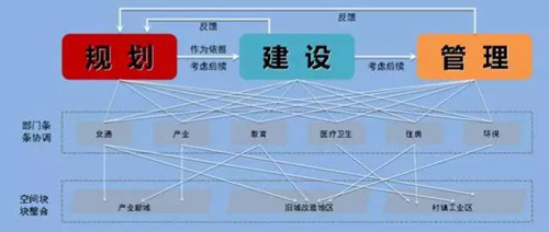 李永潔：推進(jìn)規(guī)劃改革統(tǒng)籌城市規(guī)劃管理