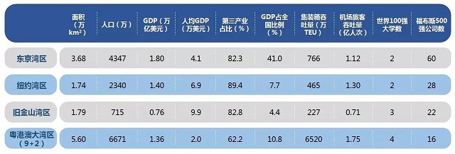 國(guó)家為何在這個(gè)時(shí)點(diǎn)上提出粵港澳大灣區(qū)規(guī)劃