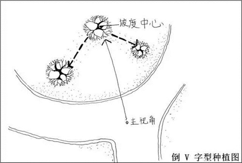 如何讓植物造景在景觀(guān)設(shè)計(jì)中更有范兒？