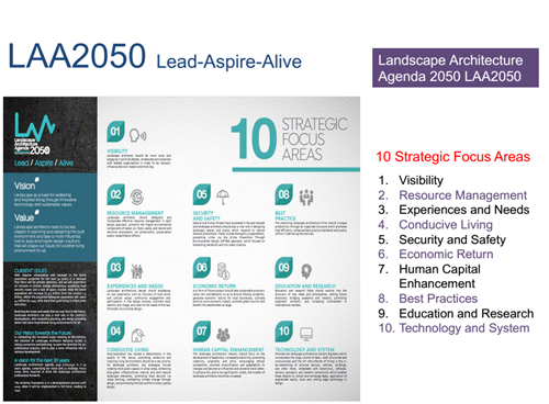 Osman Mohd Tahir:未來的新景觀議程